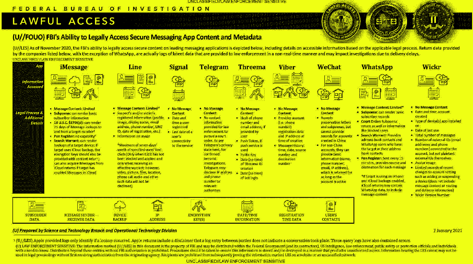 FBI Lawful Access for E2EE Apps