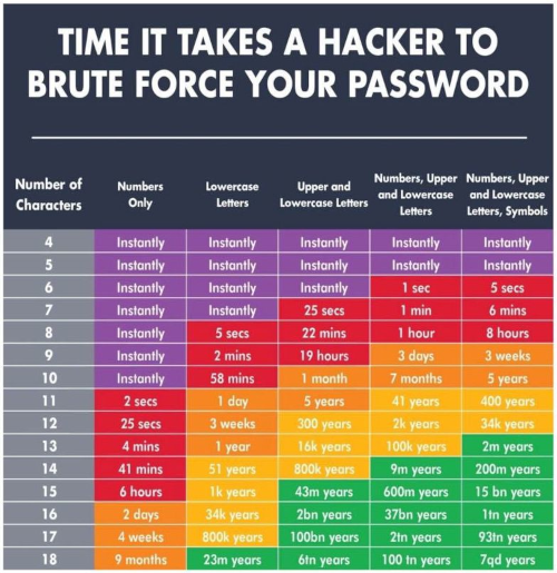 Password Strength Cracking